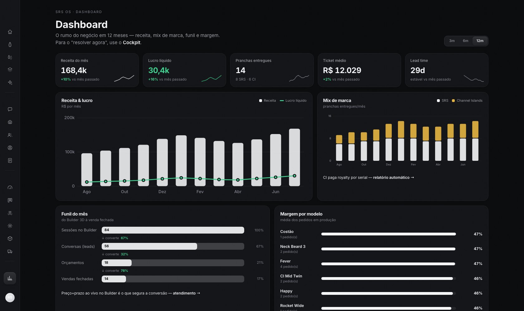 Dashboard