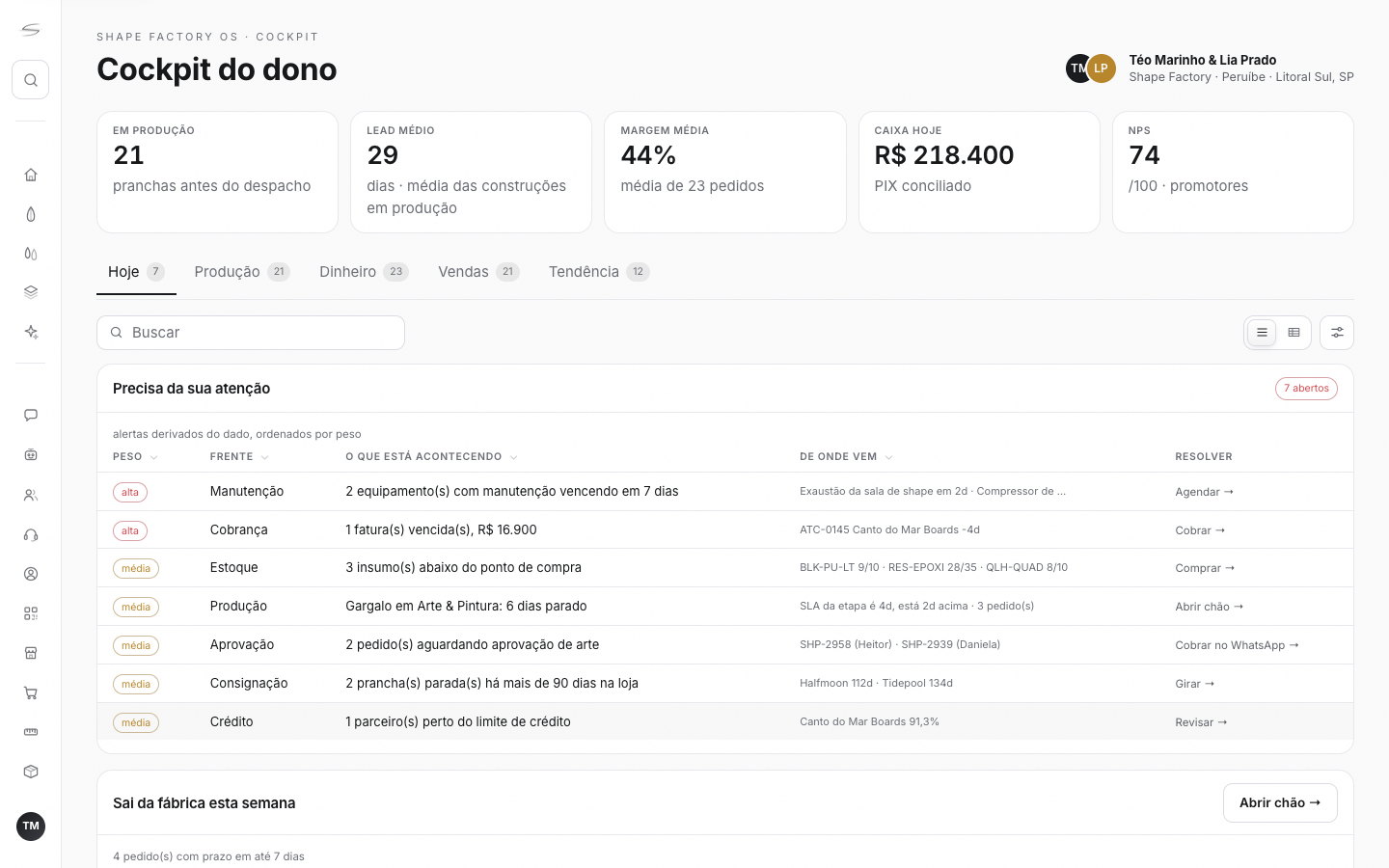 Cockpit do dono: alertas por peso, produção, dinheiro e vendas